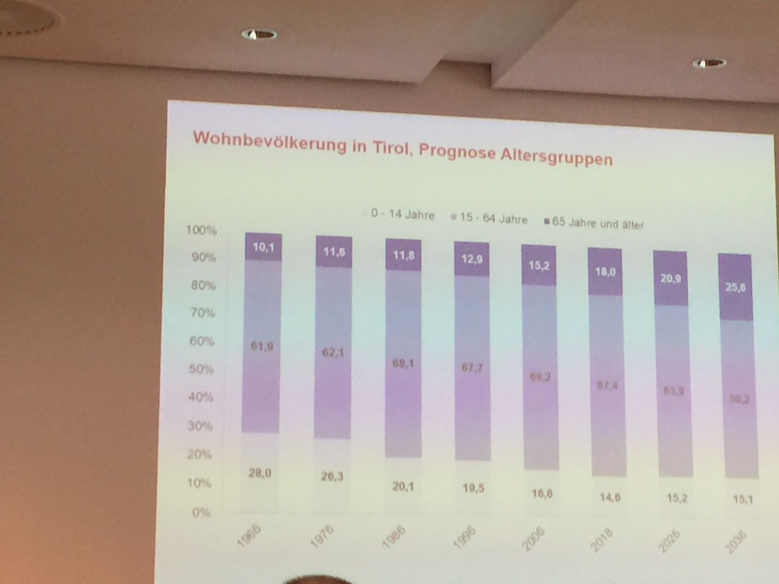 iPhone 6 Plus back camera 4.15mm f/2.2 sample photo. Resident population, tyrol, lecture photography