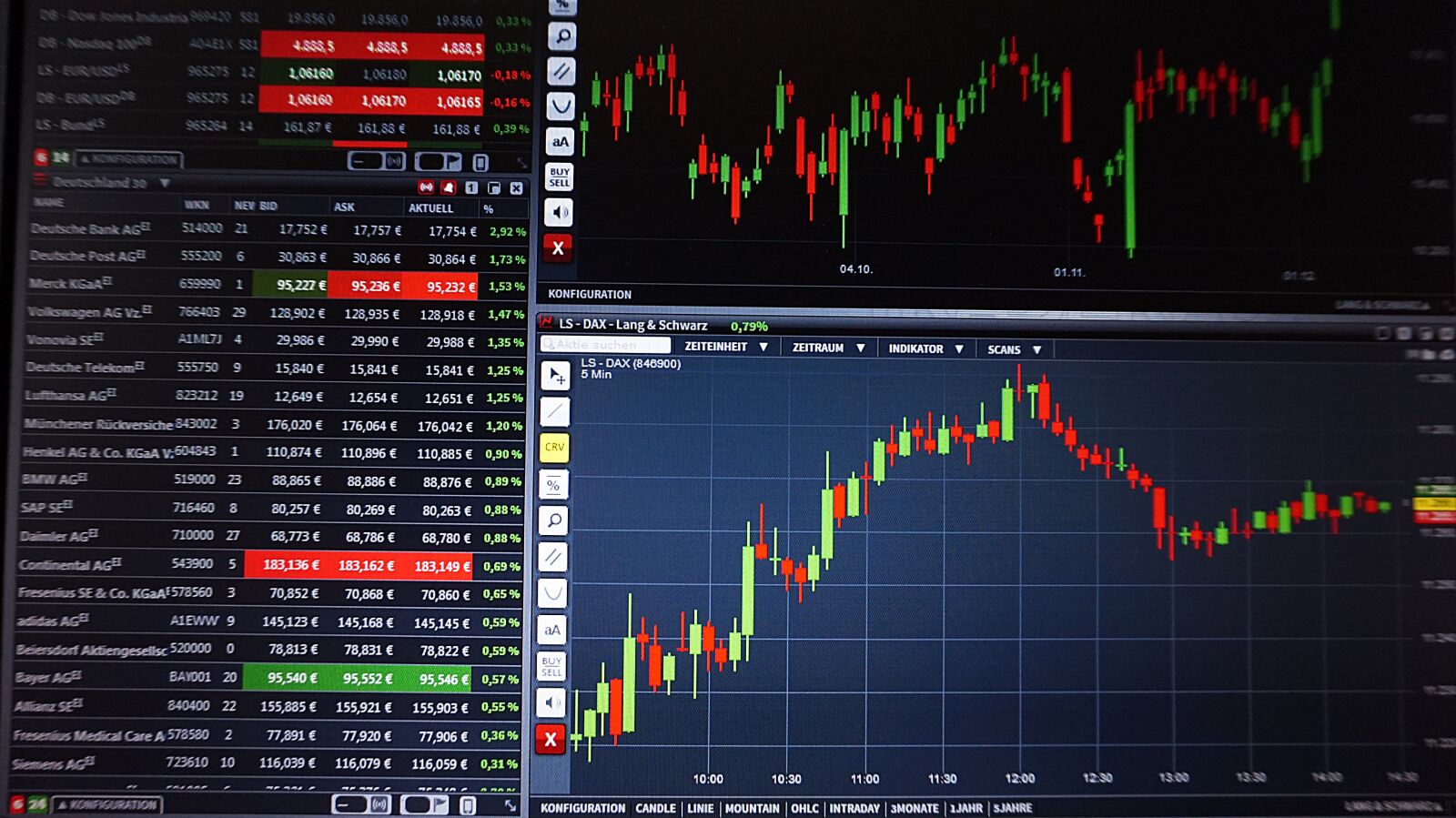 Sony Alpha a5000 (ILCE 5000) sample photo. Chart, trading, courses photography