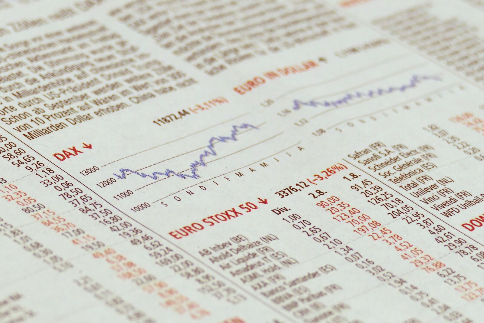 Panasonic Lumix DMC-FZ1000 sample photo. Dax, stock exchange, chart photography