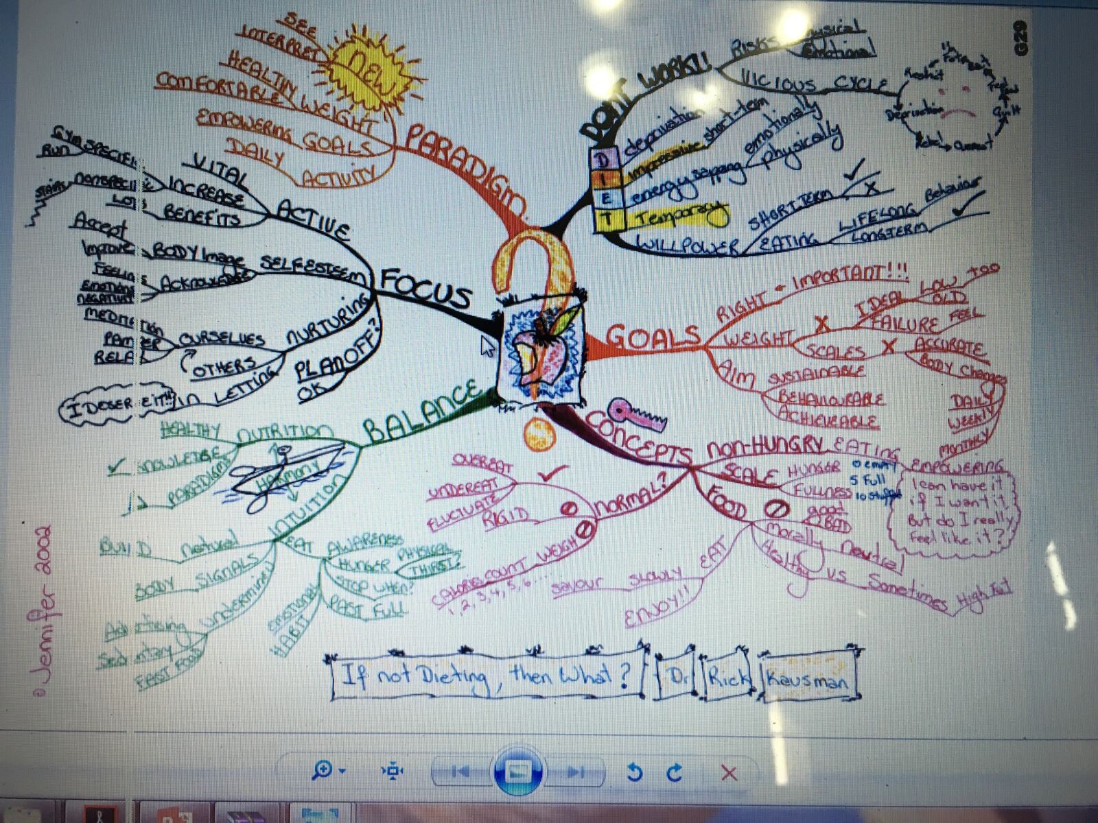 Apple iPhone 6s sample photo. Mind map, learning, infographic photography