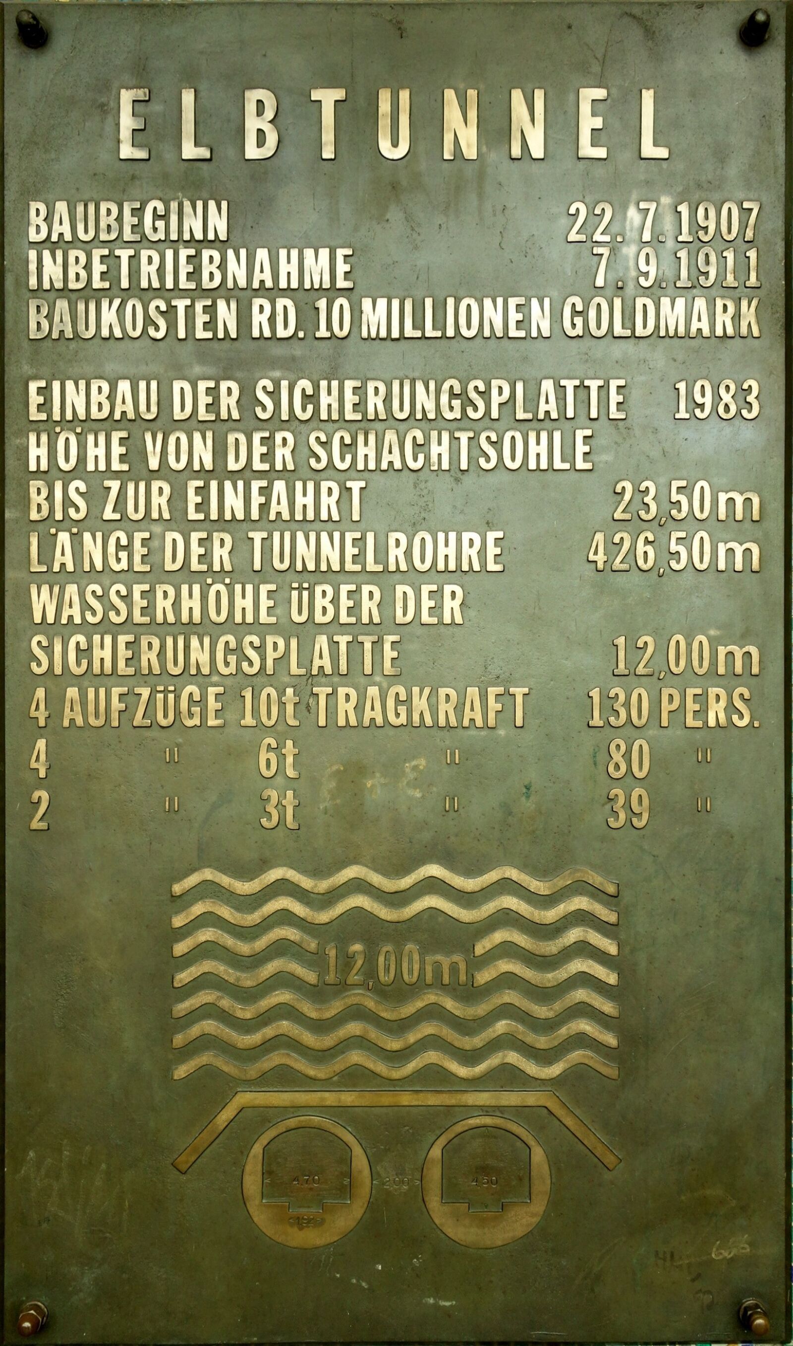 Sony Cyber-shot DSC-RX100 sample photo. Old elbe tunnel, hamburg photography