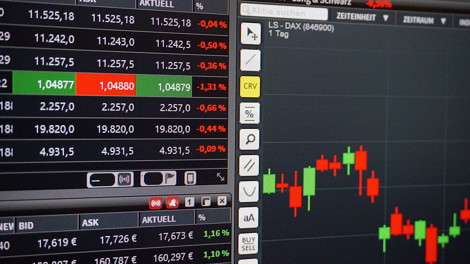Sony Alpha a5000 (ILCE 5000) sample photo. Chart, trading, courses photography