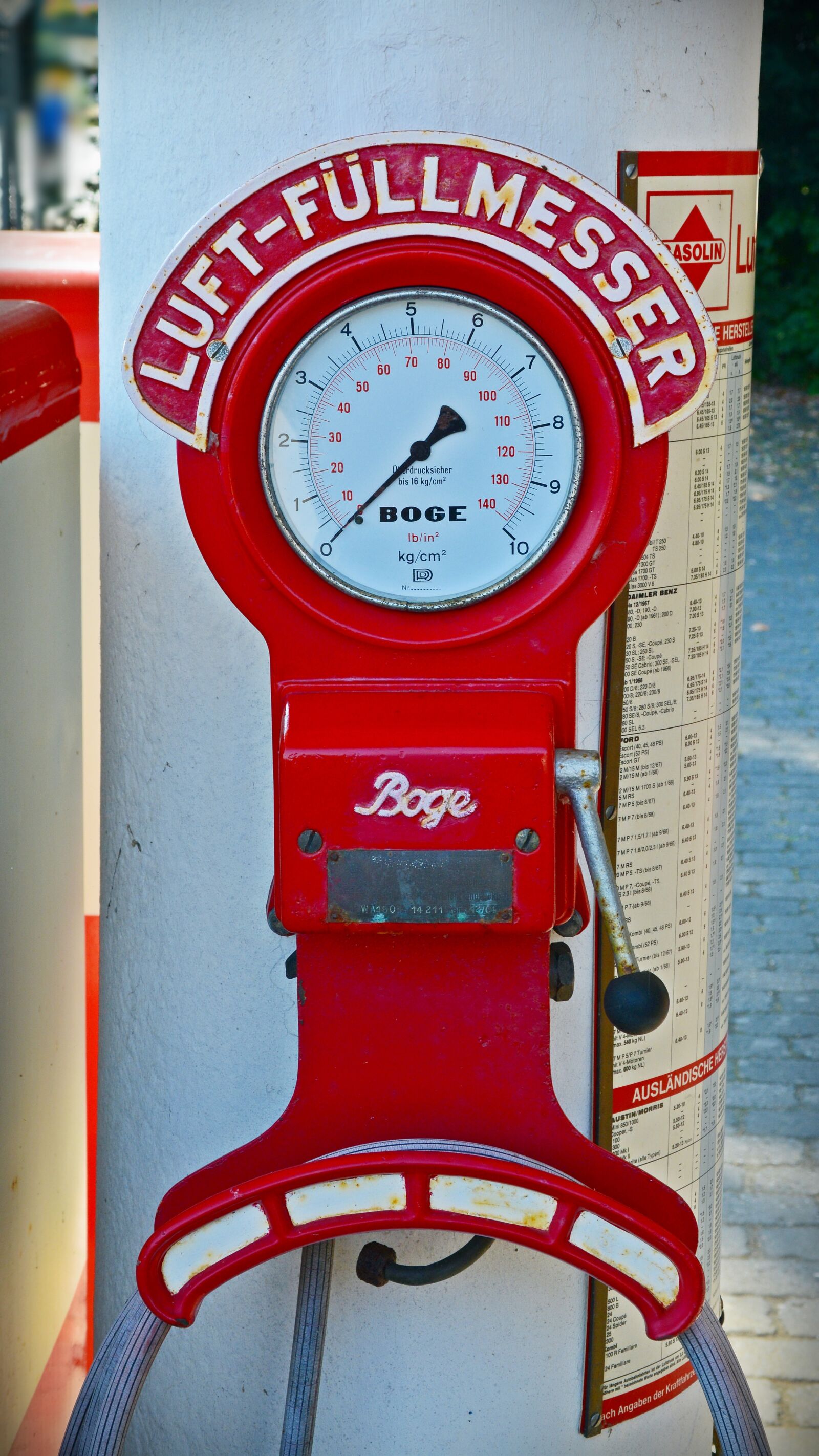 Nikon D5200 sample photo. Technology, gauge, petrol stations photography