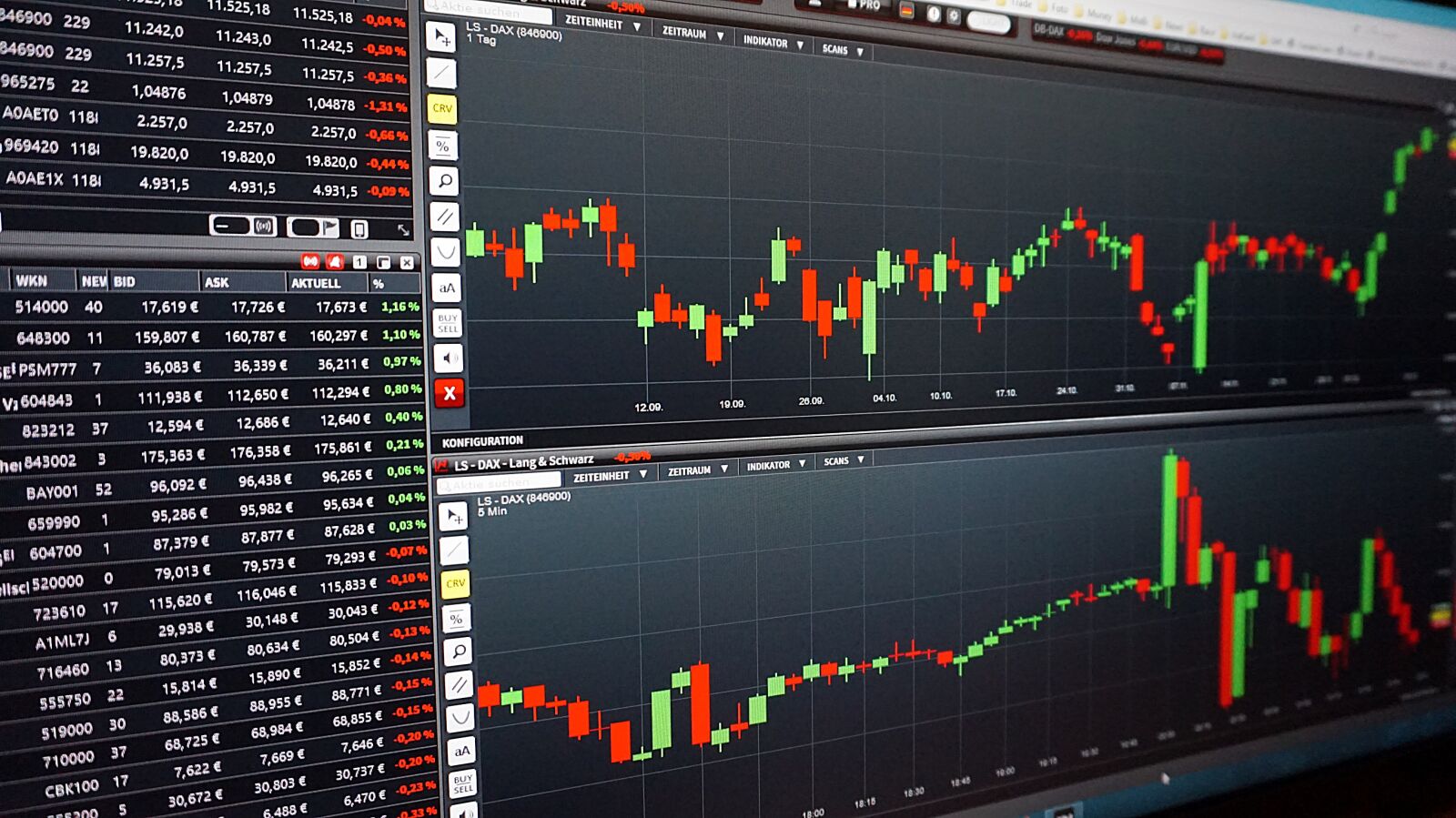 Sony Alpha a5000 (ILCE 5000) sample photo. Chart, trading, courses photography